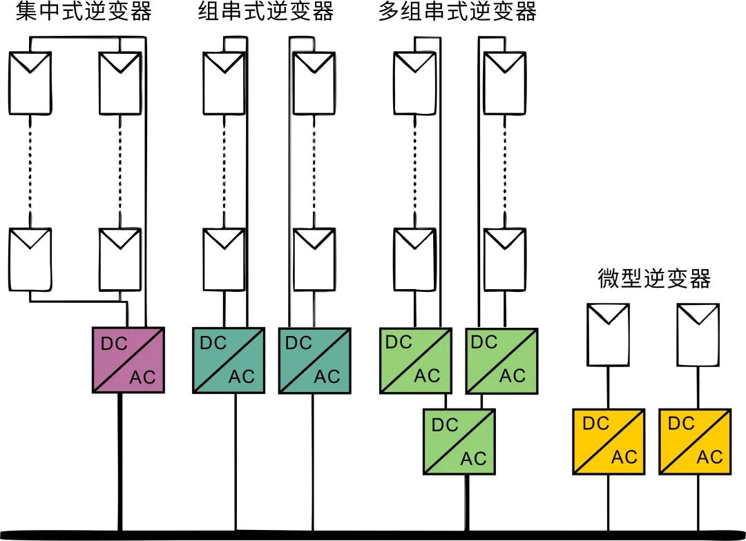 微型逆變器（qì） 上海維安功率半導（dǎo）體新戰場