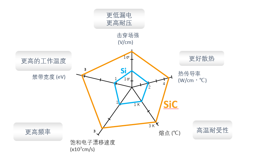 維安WAYON碳化矽肖特基，讓電源溫度降下來。