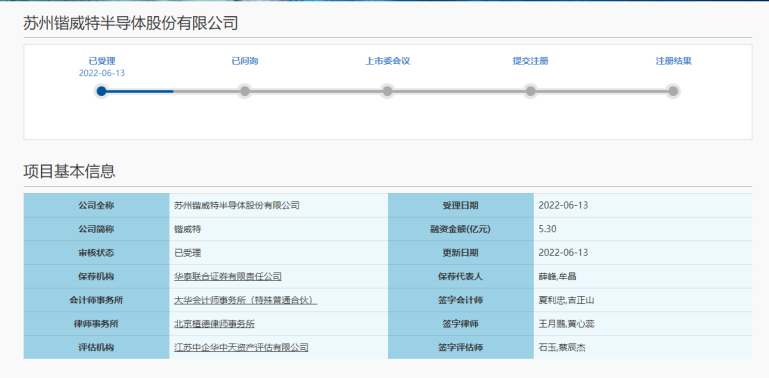 蘇州鍇威特擬科創板IPO：募（mù）資（zī）約5.3億元投建三大功率半導體等項目