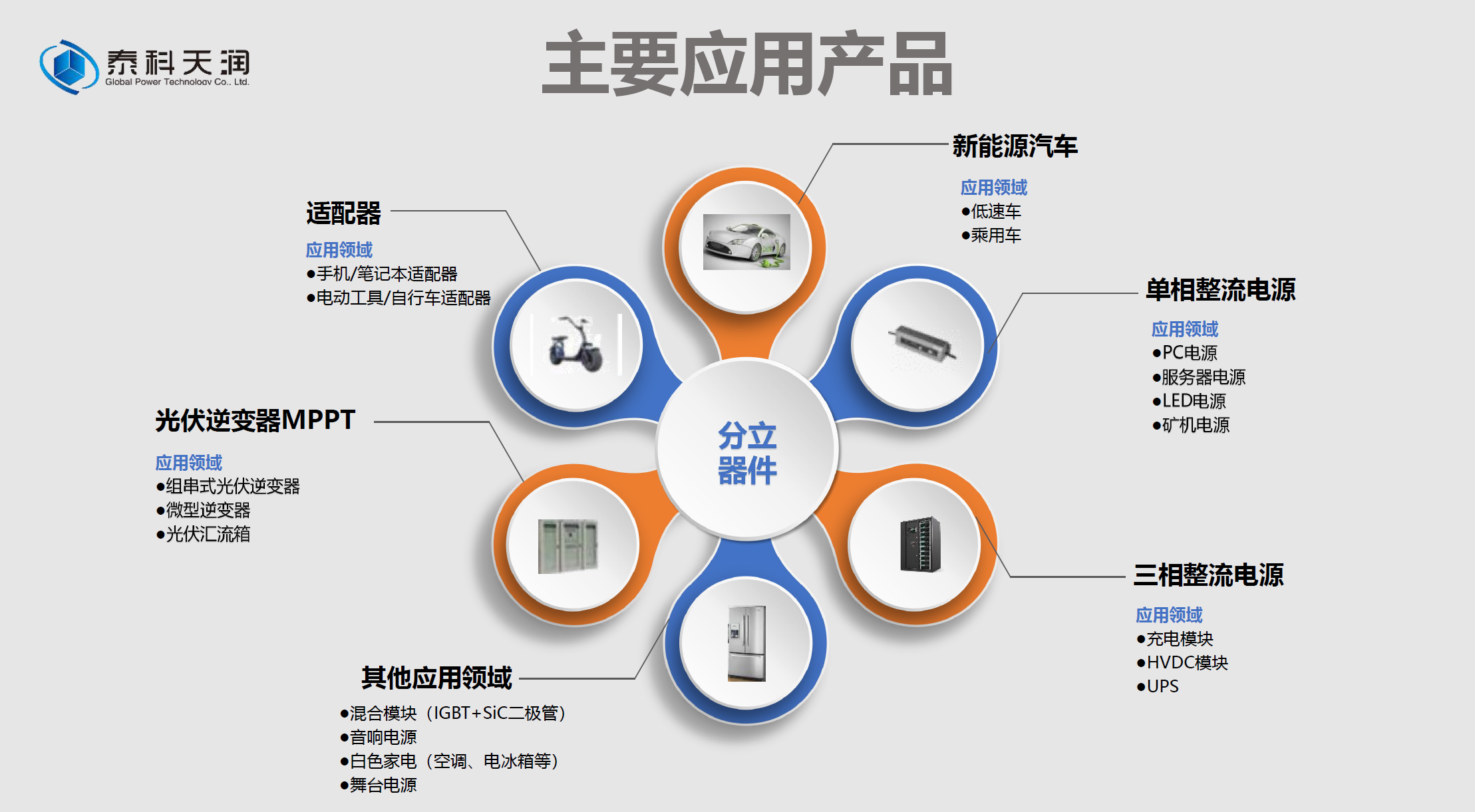 碳化矽二極管在電源中的應用