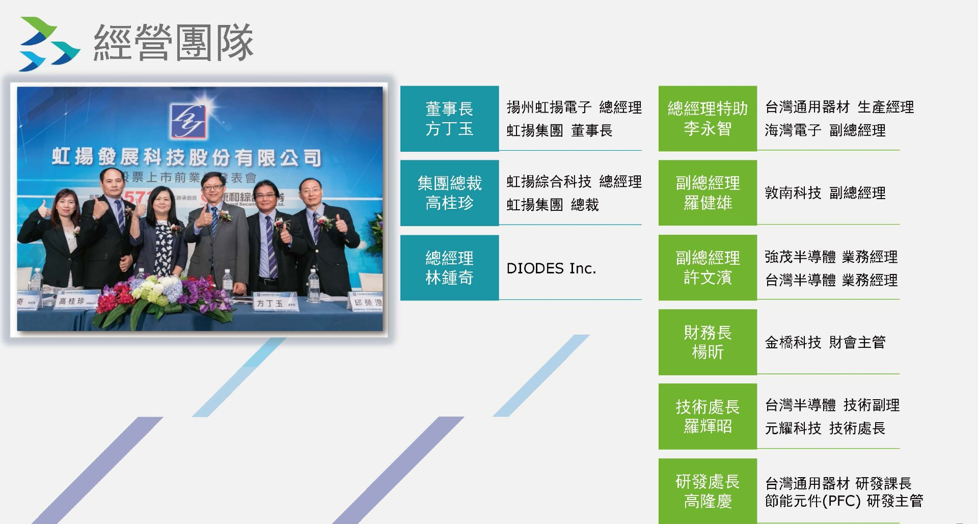 整（zhěng）流橋堆介紹-東莞市日韩va中文字幕无码免费電子有限公司官網