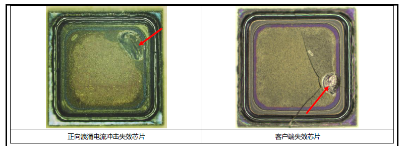 整流橋堆晶圓（yuán）受到（dào）浪湧（yǒng）電流衝擊，為何晶圓有些沒裂痕，部分晶圓有裂痕