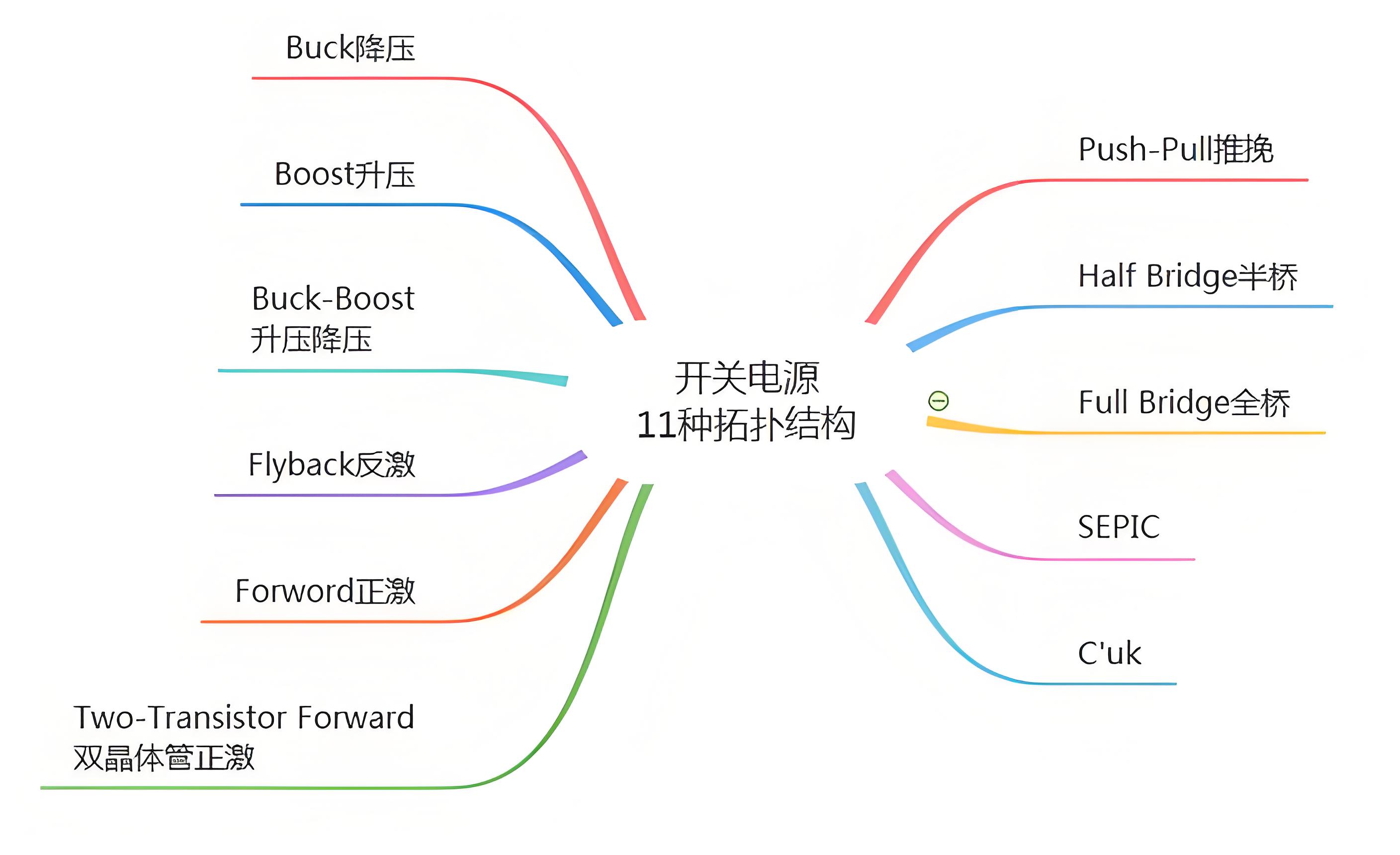 常見的電源拓普架構詳細介（jiè）紹