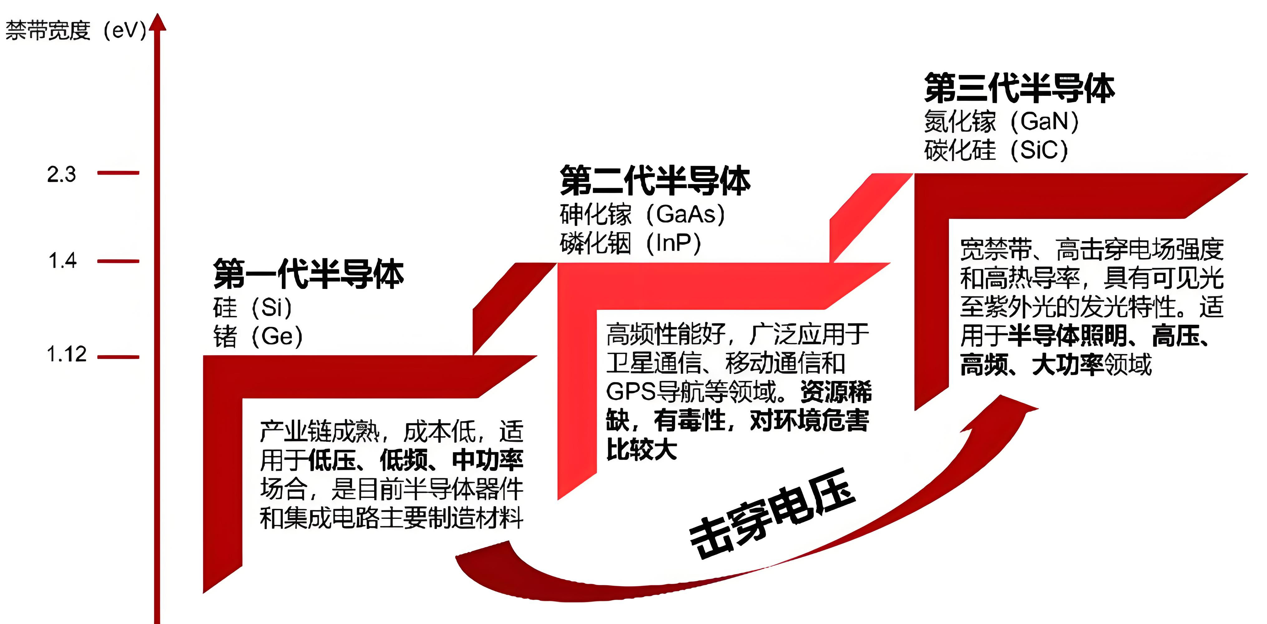 碳（tàn）化矽MOSFET和超結MOS有什麽區別？