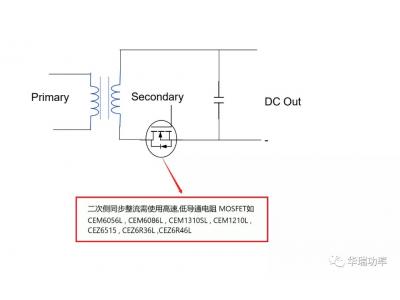 QC快充上的CET華瑞MOS物料應（yīng）用