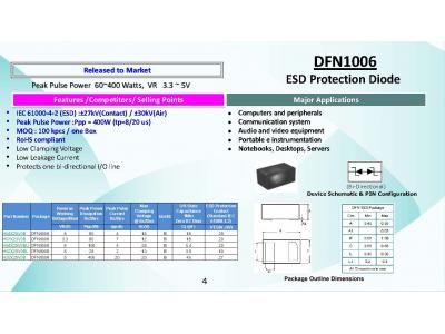 台灣虹揚持續推出ESD、ESDArray新品!