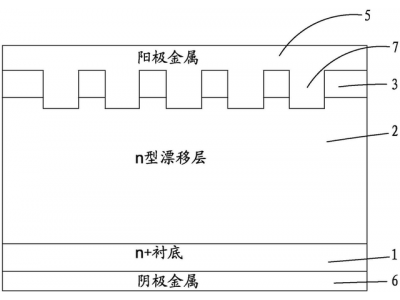 碳化矽肖（xiāo）特基二極管碳化矽（guī）MOSFET製造工藝技術解密