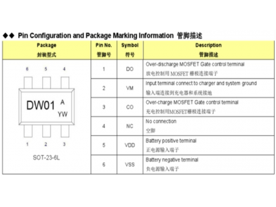 銳駿MOS在鋰電池保（bǎo）護板BMS應用領域的選型