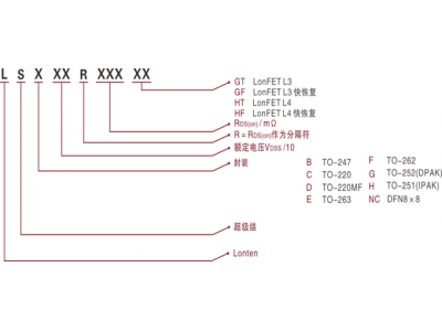 龍騰一級代理商超結（jié）MOSFET選型表-日韩va中文字幕无码免费電子