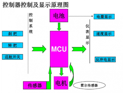 銳駿MOSFET在電動車控製器應用領域產品（pǐn）選型