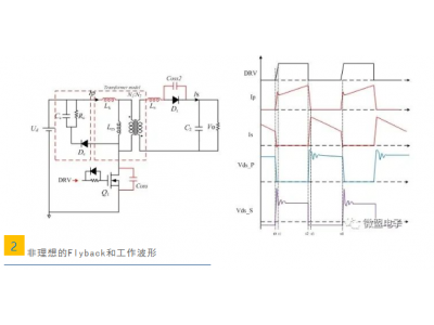 反激變換器的驅動緩衝設計